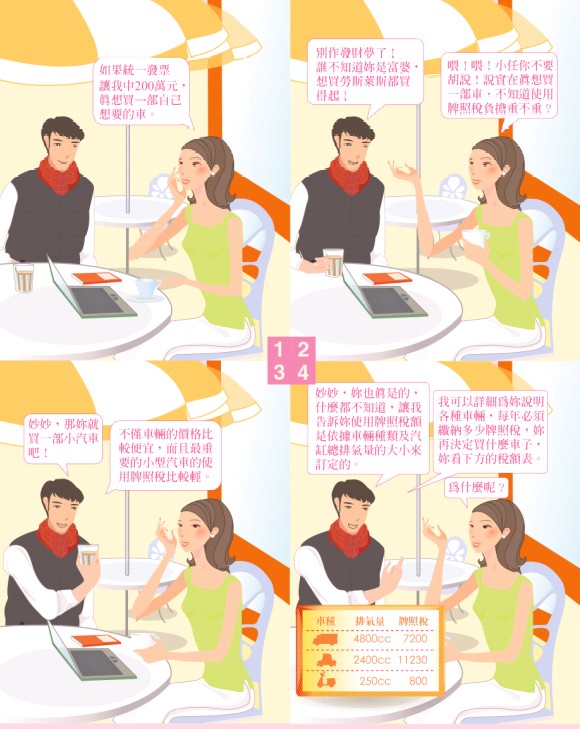 使用牌照稅簡介圖