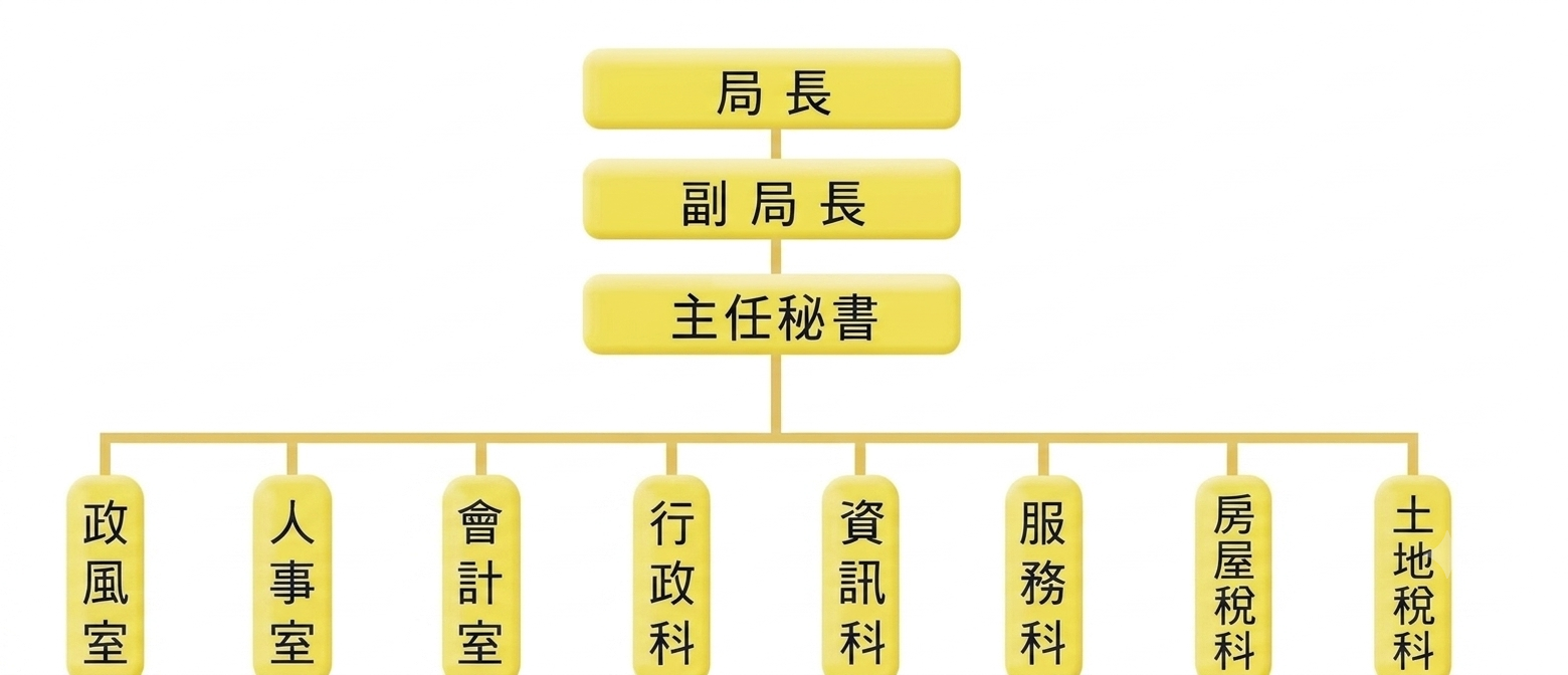 組織架構及職掌